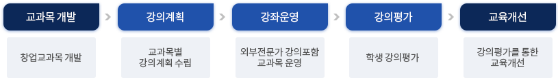 운영목표